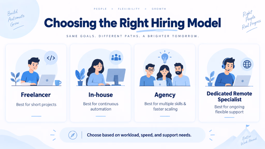 freelancer-vs-in-house-vs-agency-which-is-better-aipeople