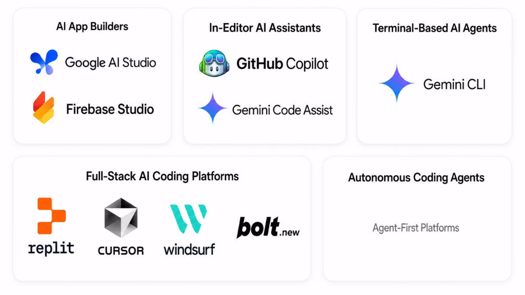 Popular AI Coding Tools Vibe Coders Use