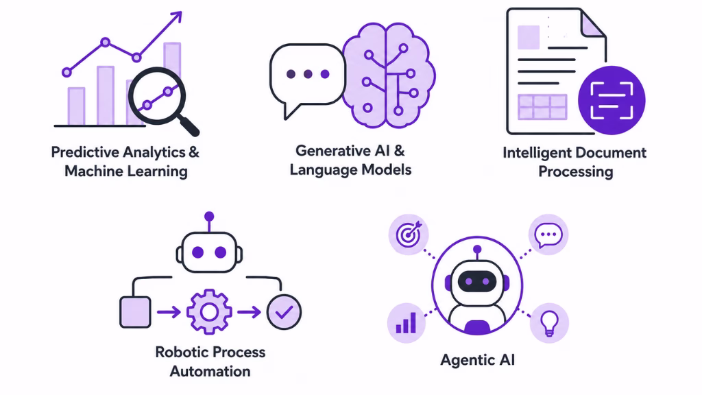 Core AI Technologies Used in Finance