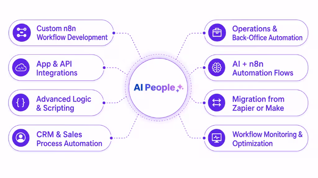 n8n Automation Services AI People Agency Offers