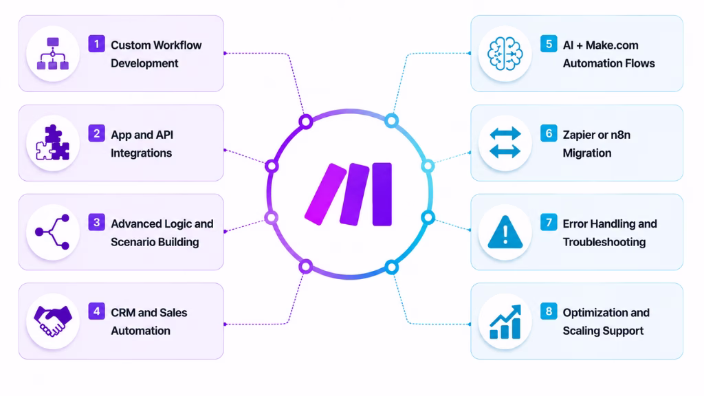 What You Get When You Hire Make.com Experts From AI People