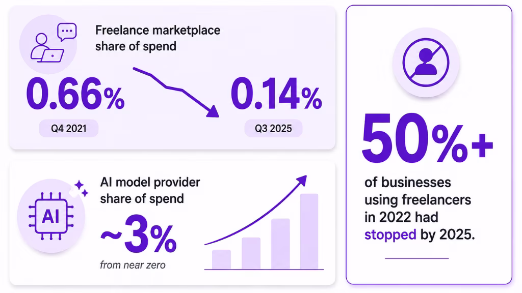 Why This Difference Matters More in 2026