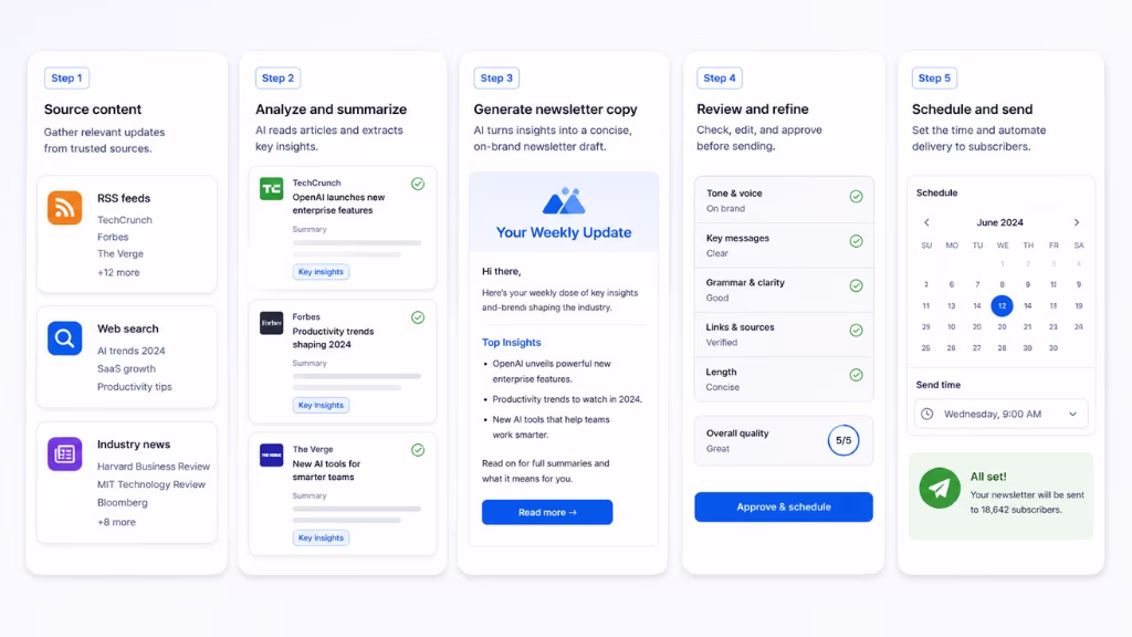 Here's How to Automatically Generate Fresh Newsletter Content Every Week
