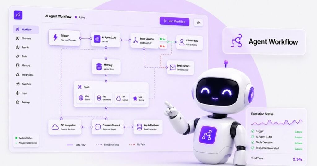 ai-agent-workflow-feature-image-ai-people