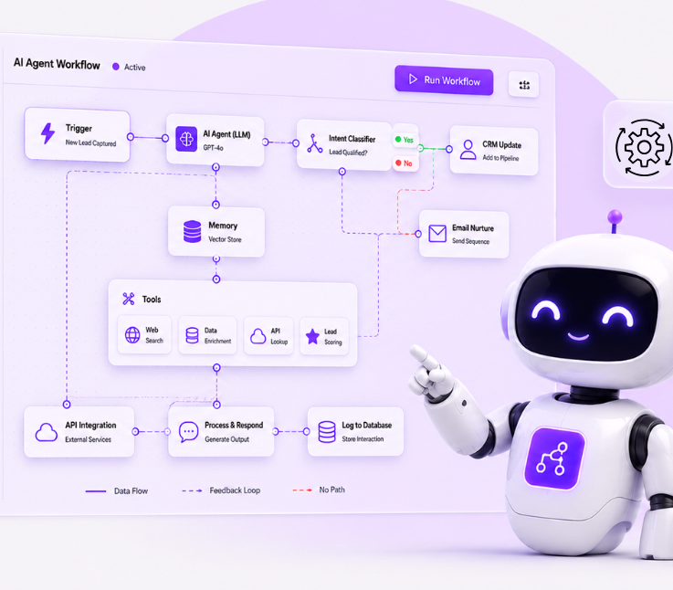 ai-agent-workflow-inner-thumbnail-ai-people