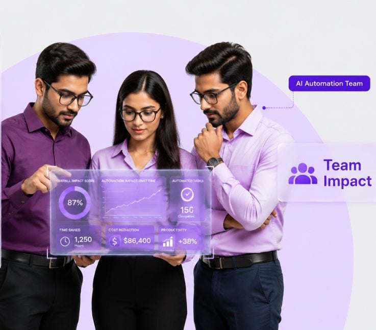 tracking-impact-of-ai-automation-teams-inner-thumbnail-aipeople