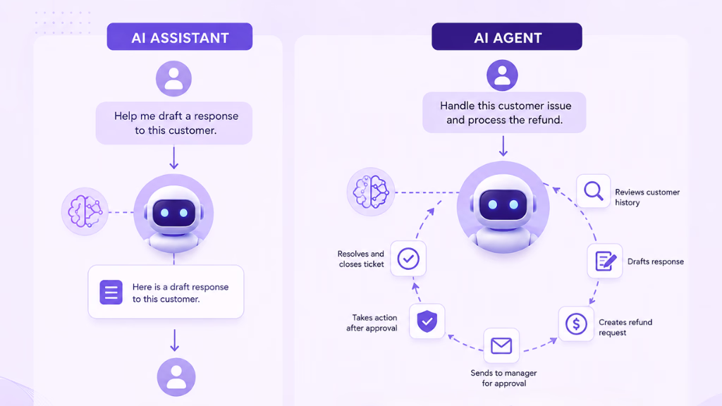 ai-agent-vs-ai-assistant-or-copilot-ai-people