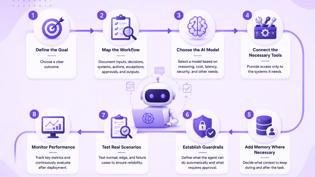 how-do-you-build-an-ai-agent-ai-people