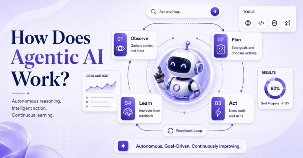 how-does-agentic-ai-work-feature-image-aipeople