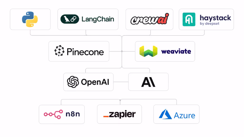 Key Skills and Technology Behind AI Agents