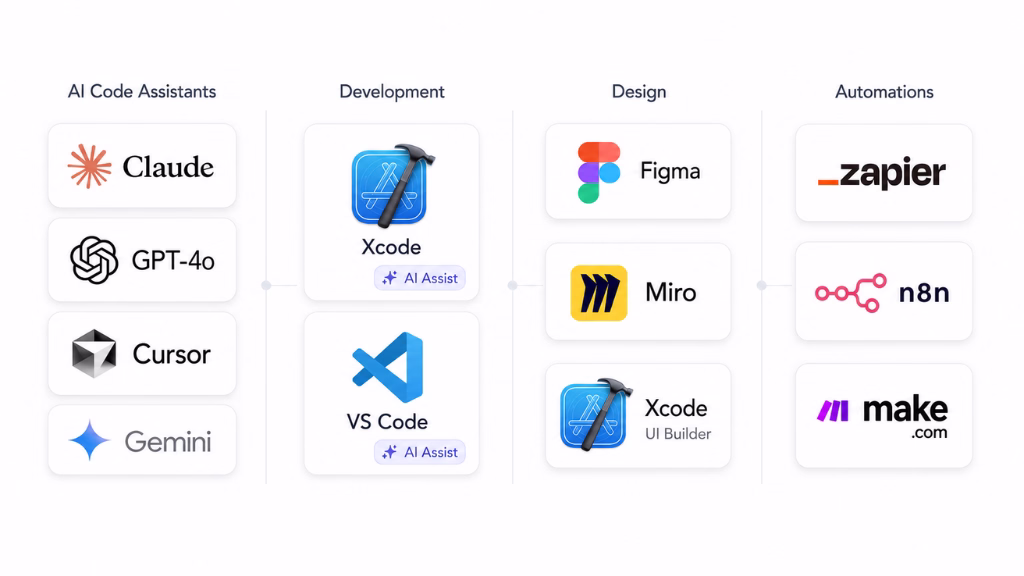 The Best Tools and Team Setup for iPhone Vibe Coding
