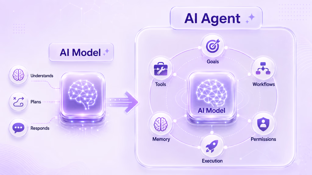 what-role-does-the-ai-model-play-ai-people